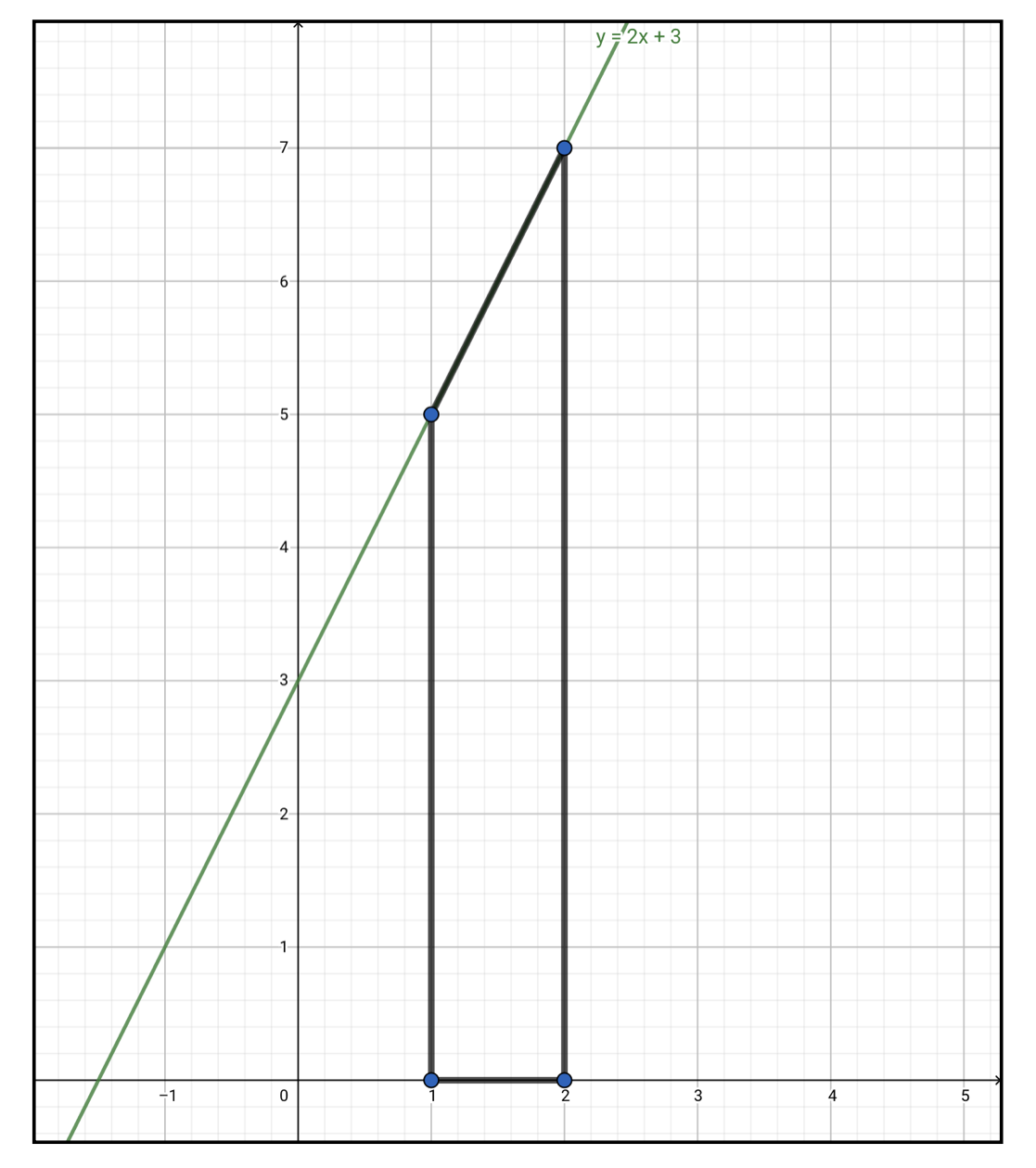 定積分のイメージ ぽこラボ勉強ブログ