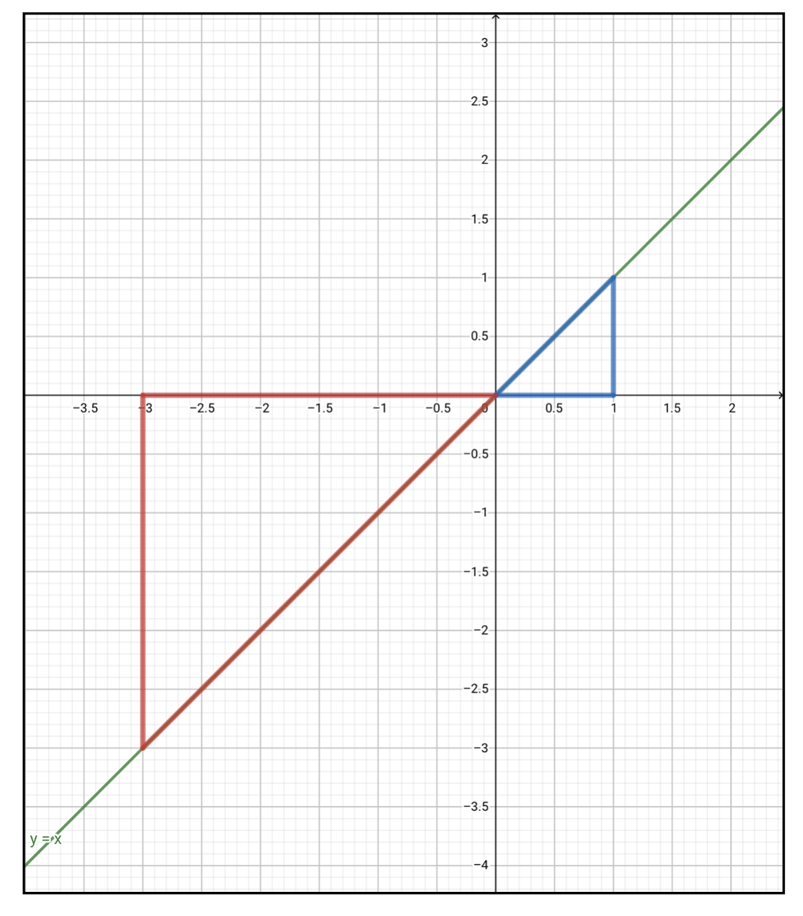 定積分のイメージ ぽこラボ勉強ブログ