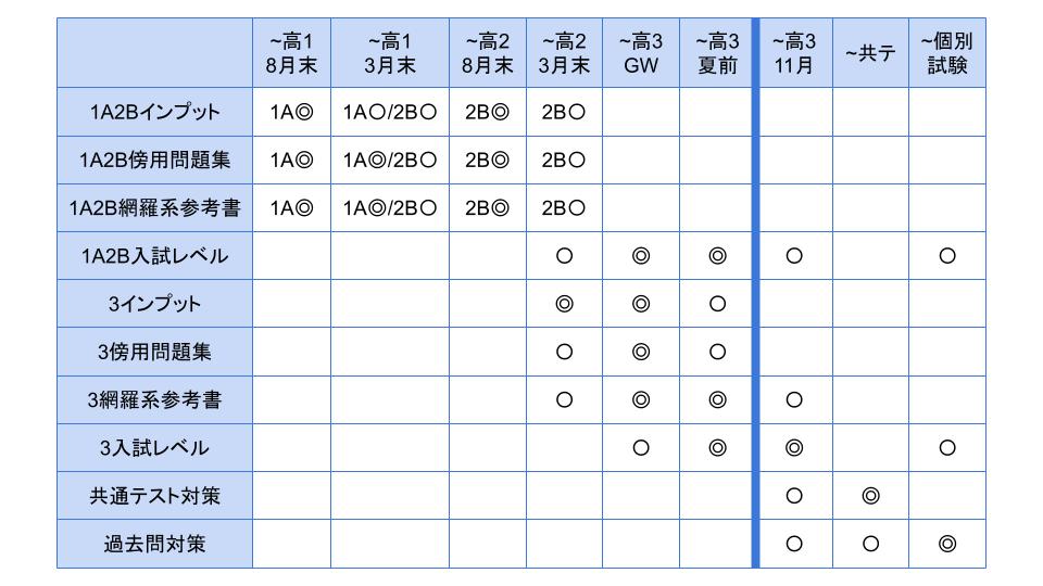 高校数学 独学用の講義系参考書を紹介 予習用にも復習用にも最適なものを紹介します ぽこラボ勉強ブログ