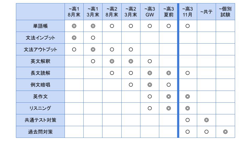 英文和訳で確実に高得点を取るための勉強法 コツ おすすめの参考書 ぽこラボ勉強ブログ